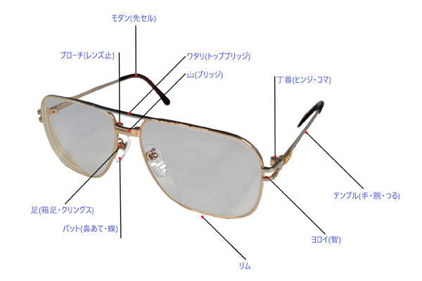 めがねの名称