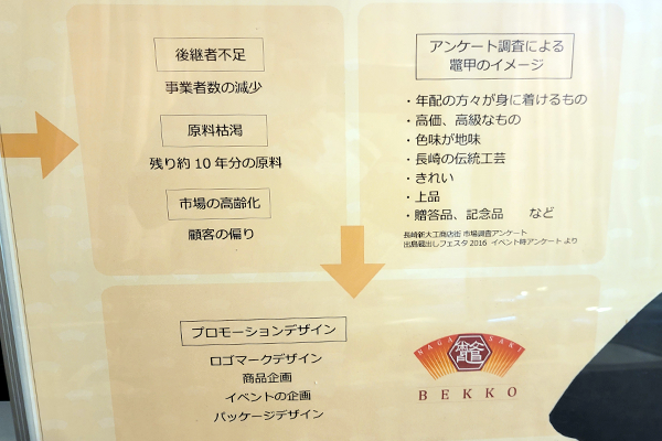 べっ甲の歴史 べっ甲工芸館