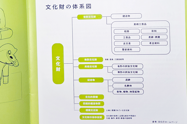 文化財修復見学